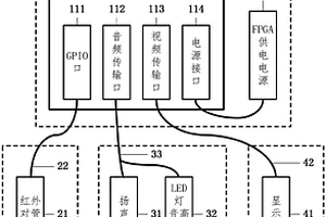 基于FPGA和红外对管的空气吉他