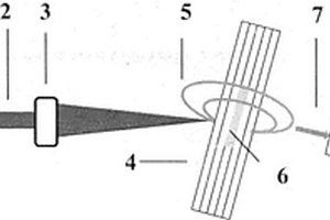 基于新型空心微结构光纤的染料激光器