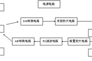 数字式恒流电流源