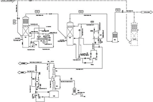 冶炼烟气制酸装置