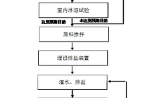 盐碱地土壤改良方法