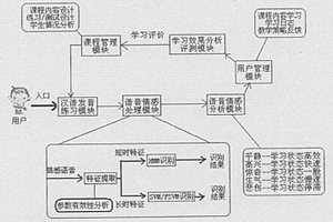基于语音情感识别的远程汉语教学系统