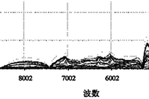 纤维类物料不同分光方式近红外光谱差异的校正方法