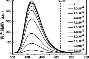 荧光性聚萘及其制备方法与应用