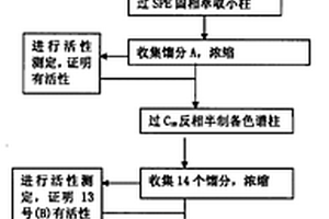 多肽类物质、其制备方法及其用途