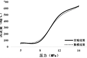 评价二氧化碳驱盐垢沉淀对采收率影响的方法