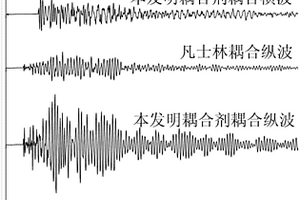 消除端面粗糙度影响且提高纵横波测试效果的快速耦合剂