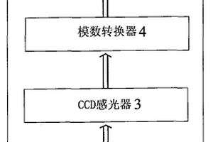 水质信息获取装置、水体富营养化程度识别方法及系统