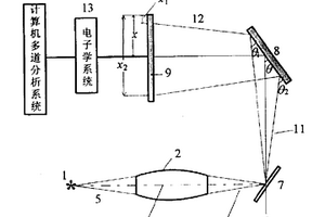 使用整体X光透镜的位置灵敏X射线谱仪