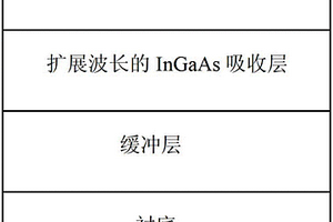 石墨烯增强型InGaAs红外探测器