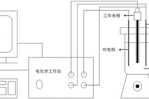 TSV电镀添加剂参数的表征与标定方法及装置