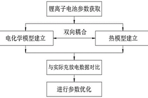 电池极耳的优化方法