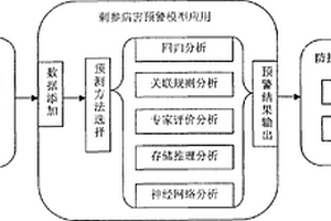 刺参病害预警系统