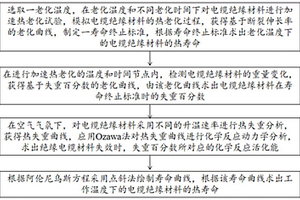 电缆绝缘材料的热寿命评估方法