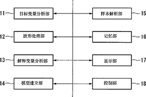 光刻技术用共聚物及其制造方法，抗蚀剂组合物，形成图案的基板的制造方法，共聚物的评价方法，共聚物组成解析方法