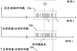 用于收集数据的方法和传感器、数据收集器以及测量数据信息网络