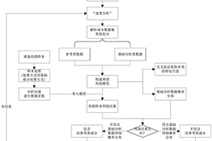 逆向工程动态解析方法