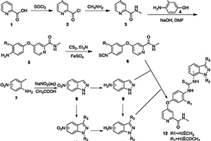 N-吲唑取代硫脲类衍生物及其制备方法和应用