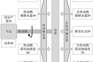 高浓磨浆系统游离度的软测量方法