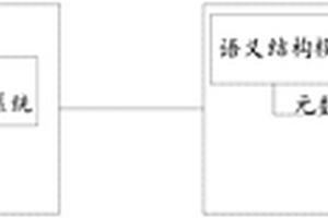 基于语义技术和游戏化的智能课堂知识管理平台及方法