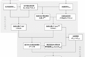 面向光谱基线校正的加权建模局部优化方法