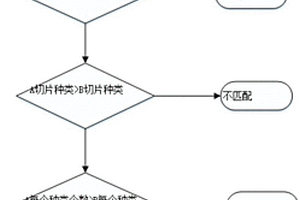 确定smiles表达式之间是否具有子结构关系的方法