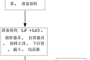 2A97铝锂合金标准样品制备方法