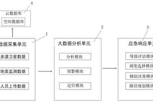 基于VUE的生态监管一体化平台