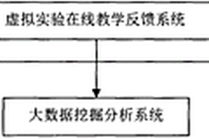 虚拟实验在线教学反馈系统