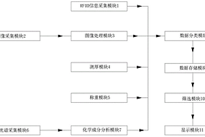 基于烟叶特征的全信息在线采集系统及方法