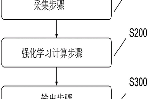 基于机器学习的定标方法以及于机器学习的定标系统