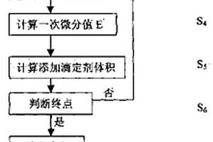 能自动判断终点的自动电位滴定法