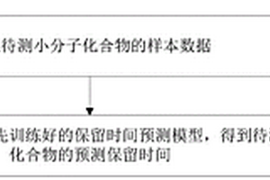 液相色谱保留时间的预测方法、装置、设备及存储介质