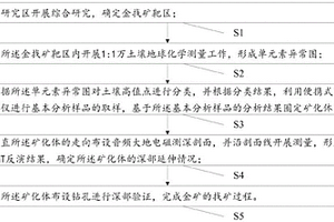 适用于南秦岭高切割浅覆盖区的金矿快速找矿方法