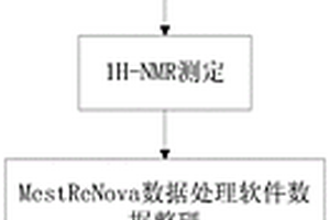 基于NMR代谢组学对玛咖不同品种的鉴别方法