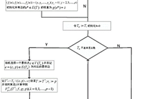 计算树网的基于叶距的正则子树结构及其分布的方法