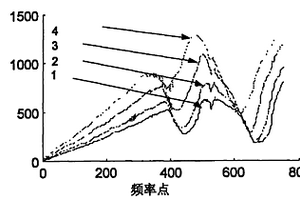 鉴别石油产品种类的方法