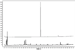 北柴胡非皂苷类成分HPLC指纹图谱的构建方法及应用