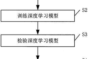 油气运输管道水合物监测技术