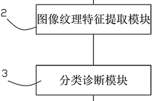 甲状腺CT图像计算机辅助诊断系统及方法