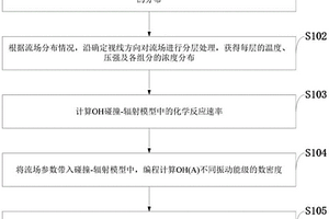 非平衡流中OH紫外光谱辐射特性测定方法、系统及设备