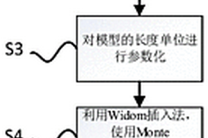 基于聚电解质离子活度系数的分子模拟方法