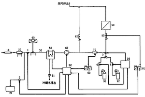 烟气预处理装置