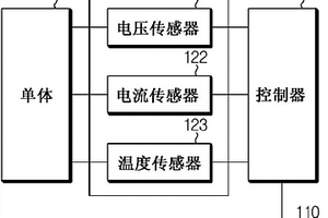 测试电池单体的性能的装置和方法