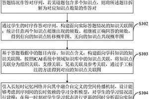 学习者知识结构与水平建模方法、系统、设备及终端