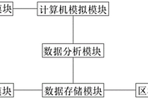 基于模式模拟的区域臭氧环境综合治理系统及方法