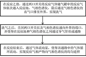 气相色谱仪的气体导入方法及装置