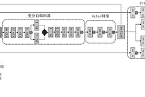 基于LSTM和变分自编码的移动机器人自主探索方法