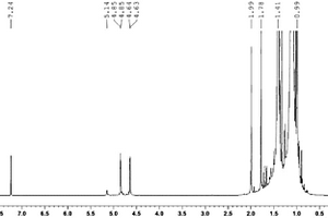 定量核磁共振氢谱测定合成对聚异丁烯苯酚过程中转化率的方法