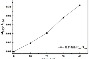 评估三元材料循环性能的方法